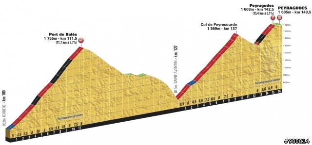2012 環法大賽 第17站, Bagnères-de-Luchon → Peyragudes, 144公里