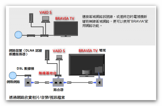 [開箱試用分享] 高CP值的 SONY VAIO S系列13吋SVS13113FWS