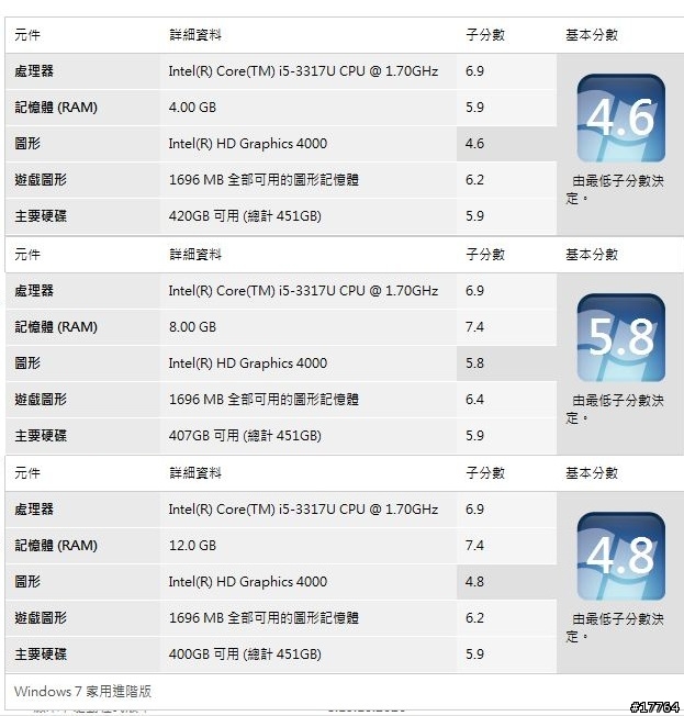 【試用】嶄新生活就從 Sony Ultrabook 開始