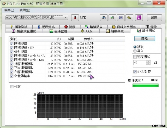 [實測] WD 紅標 1TB NAS專用硬碟 WD10EFRX-68JCSN0