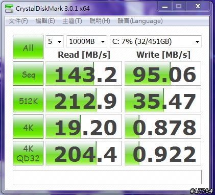 【試用】嶄新生活就從 Sony Ultrabook 開始