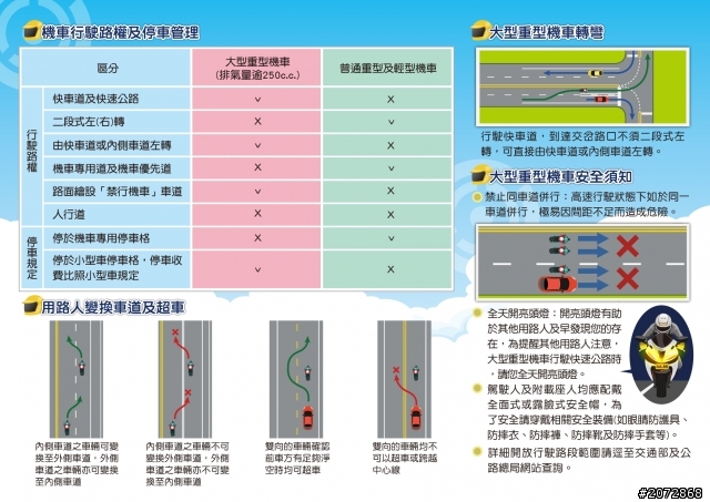 大型重型機車快速道路禁止路段，不要誤闖唷!