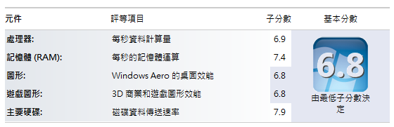 [開箱] Toshiba L850 i3 3110M+M3P 128G