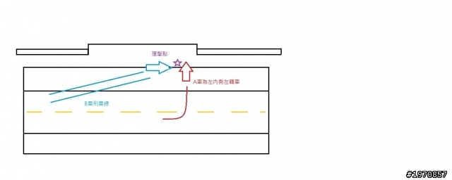 車禍(內側左轉車被同向後車超車追)請問肇事比例為多少