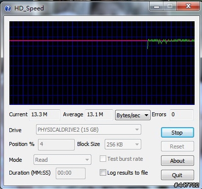 SanDisk 16G 記憶卡實測速度
