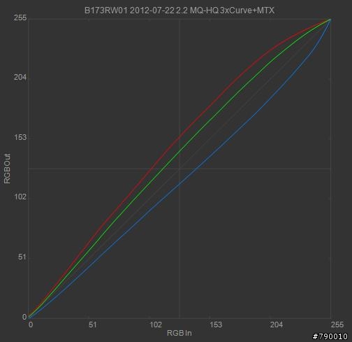 Lenovo IdeaPad G770 校色檔分享