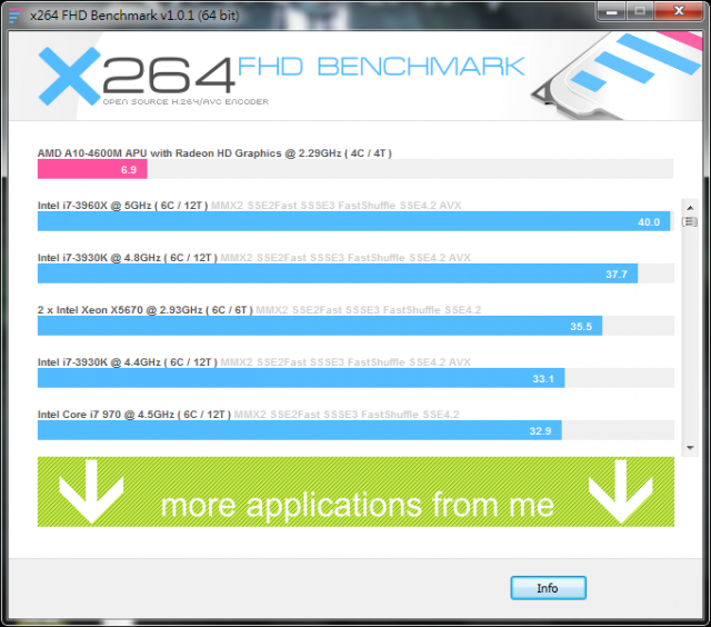 HP Pavilion G6-2102AX 效能實測