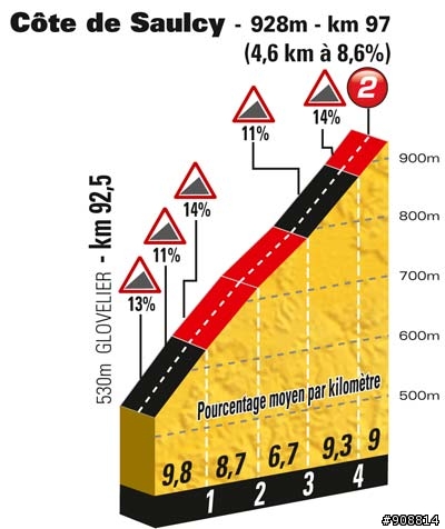 2012 環法大賽 第8站, Belfort → Porrentruy, 158 公里