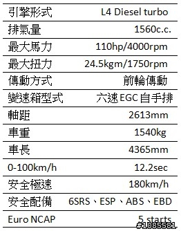 風雨中的寧靜堡壘...[3008 e-HDi 兩天一夜試駕心得]