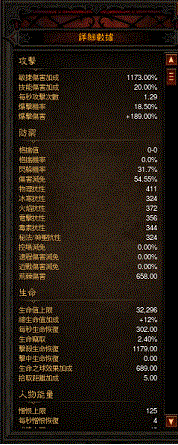 請益:狩魔獵人裝備如何改進