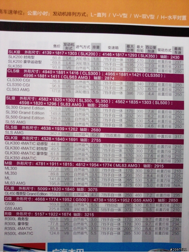中國的奔馳車款與車價