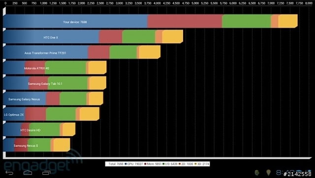 [轉貼]高通四核心處理器,表現優異!