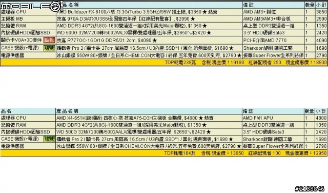 <菜單>向各位大大請益