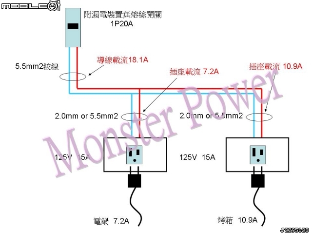 廚房專用迴路