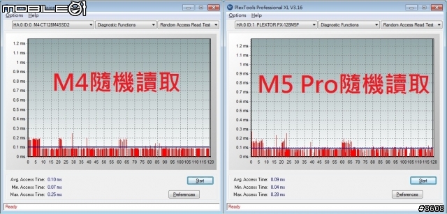 【固態硬碟試用活動】Plextor M5 Pro 128GB SATA3 SSD
