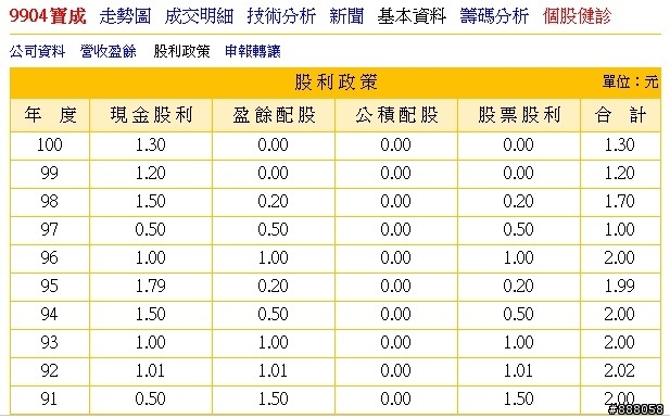 <定存股>9904, 9910,哪一檔較值得長期存股?