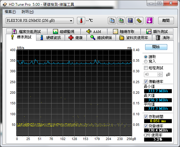 [更新]PLEXTOR M5S 256GB 試用活動分享 新增SATA 3 測試