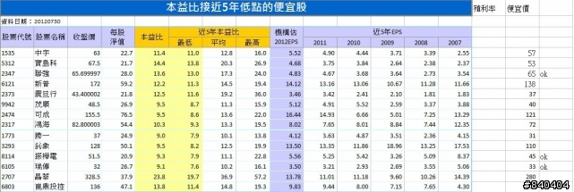 近期被低估好股尋找並簡易分析(鈊象、振樺電、聯強)