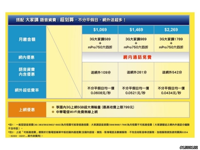 中華1069方案到底是送網外109分鐘還是網內外109分鐘