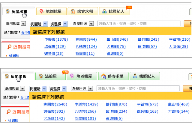 誠心請教  桃園 出租出售比例可以告訴我們什麼?