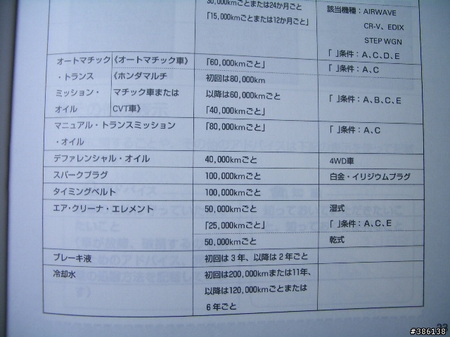 點檢整備資訊求助, 日文轉中文.