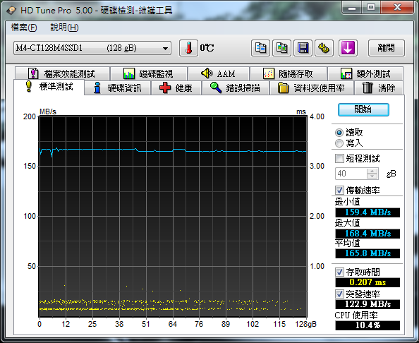 [更新]PLEXTOR M5S 256GB 試用活動分享 新增SATA 3 測試