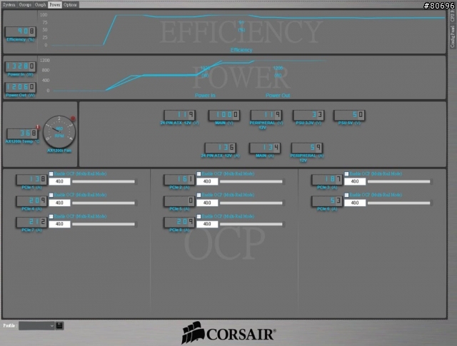 CORSAIR AX1200i數位化全模組1200W電源供應器簡介及測試
