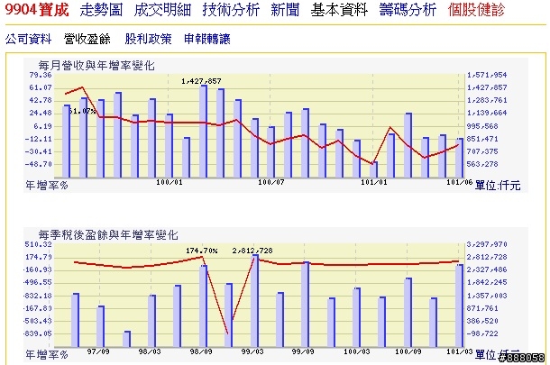<定存股>9904, 9910,哪一檔較值得長期存股?