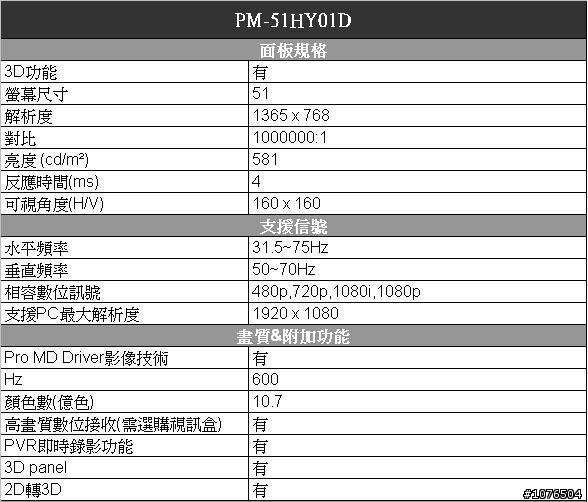 SAMPO51型驚爆600hz....