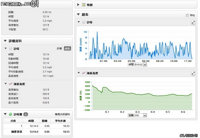 手機配件？風馳電掣的Phone飛車
