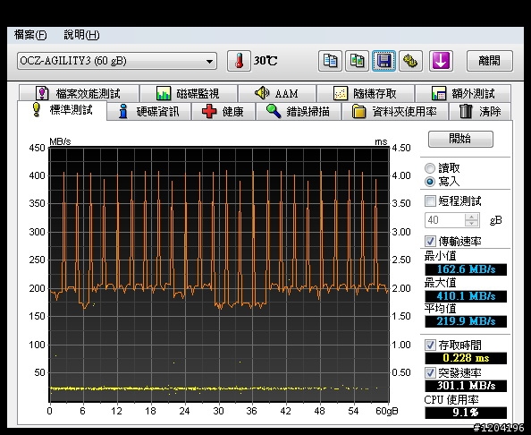 【測試分享】OCZ自家比較 AGILITY 3 60GB v.s. SOLID 3 60GB