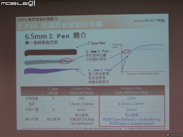 [體驗會]By Samsung GALAXY Note 10.1