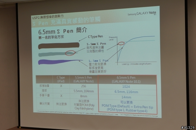 跨界新浪潮 無與倫筆 NOTE 10.1 體驗會