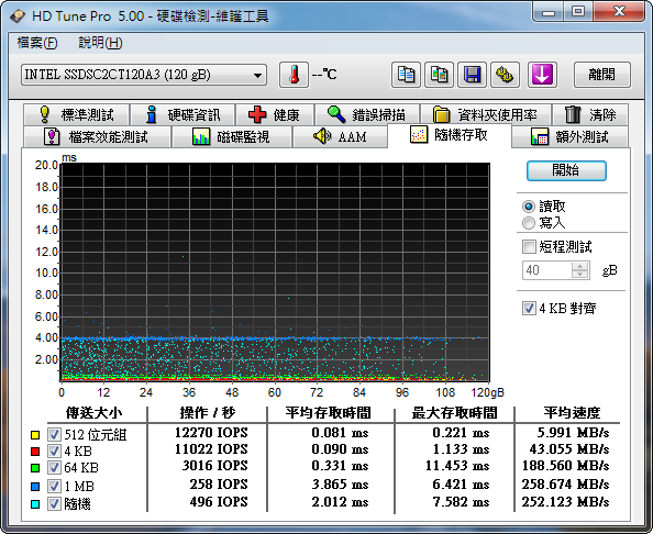 今天去買了一顆Intel 330系列120G 固態硬碟