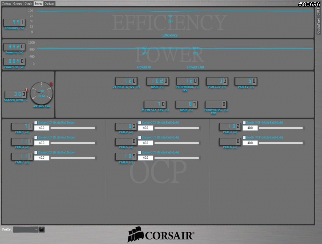 CORSAIR AX1200i數位化全模組1200W電源供應器簡介及測試