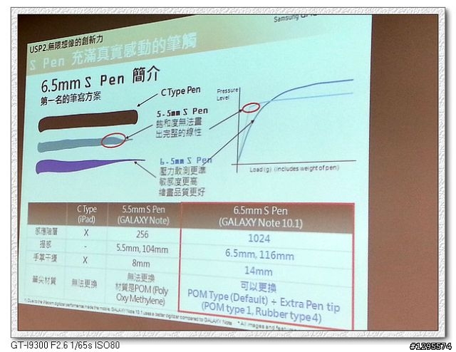 [體驗會心得]極佳手感、筆觸我心~Samsung Galaxy Note 10.1~