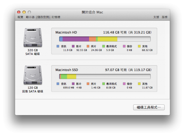 『分享』把我的2010 Mac Mini改裝雙硬碟SSD+HDD(另有問題請教在3樓)