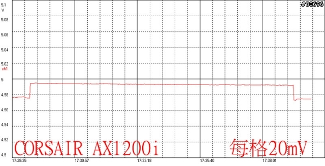 CORSAIR AX1200i數位化全模組1200W電源供應器簡介及測試