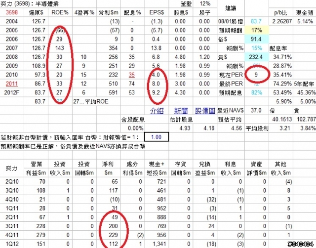 奕力簡易分析