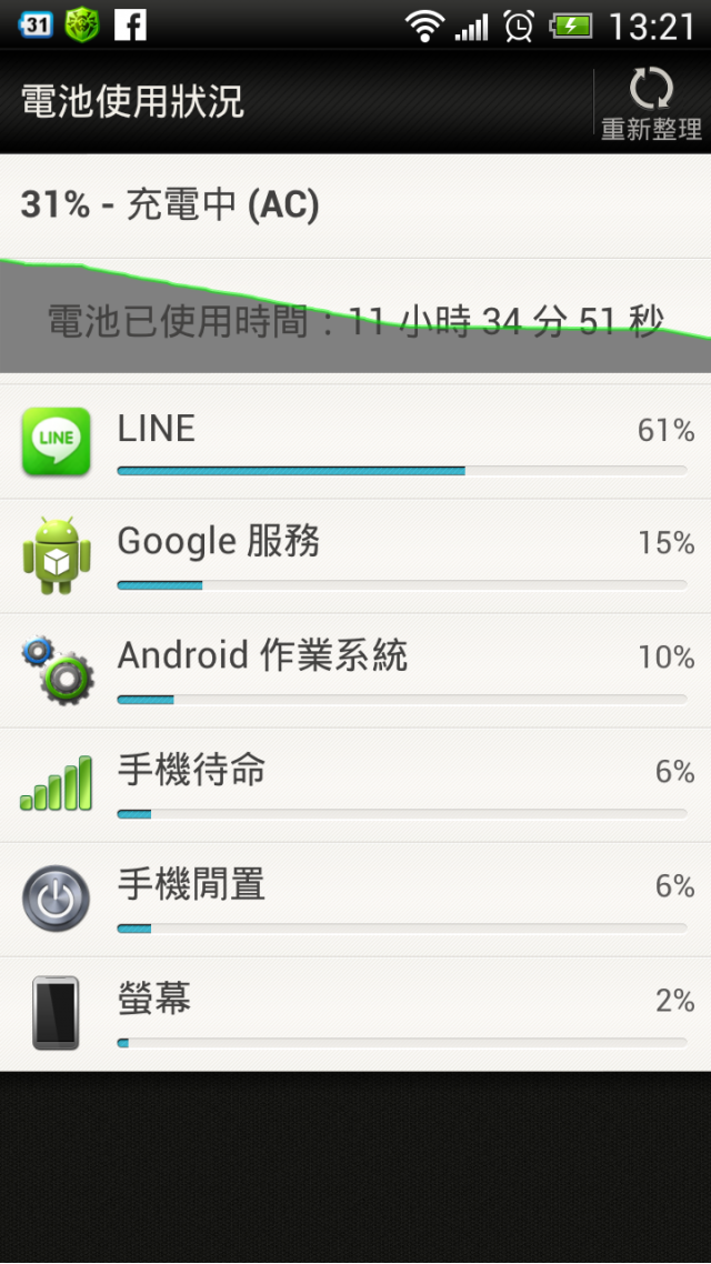 LINE 狂吃電