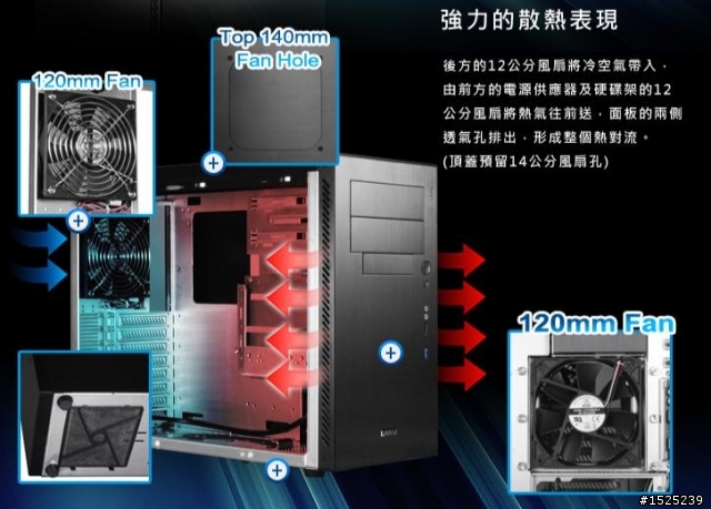 『配備』請幫抉擇跟解惑，非常感激ＰＳ：有事先爬文。