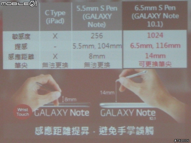 [體驗會]By Samsung GALAXY Note 10.1