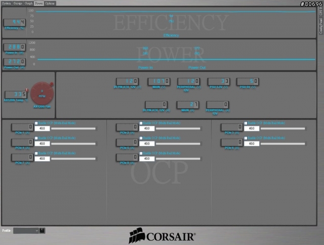 CORSAIR AX1200i數位化全模組1200W電源供應器簡介及測試