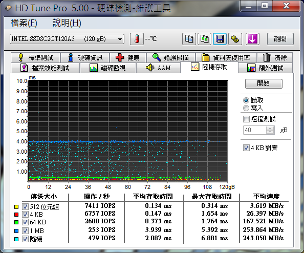 為何我的intel330 小檔案的存取時間這麼高？
