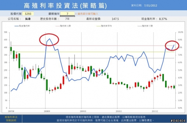 近期被低估好股尋找並簡易分析(鈊象、振樺電、聯強)