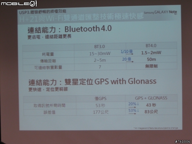 [體驗會]By Samsung GALAXY Note 10.1
