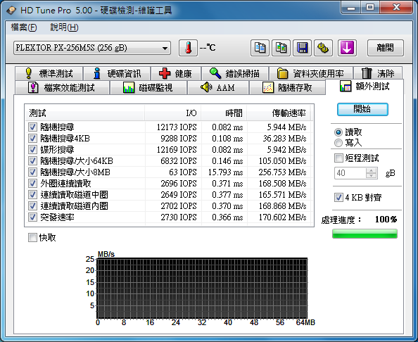 [更新]PLEXTOR M5S 256GB 試用活動分享 新增SATA 3 測試