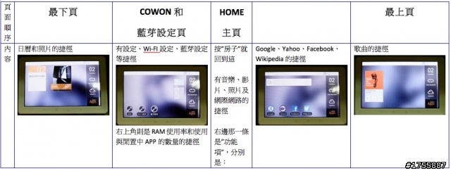 COWON Android DAP高階款Pleune A5重裝登場