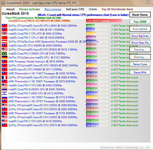 U2442N~CPU測試的疑惑