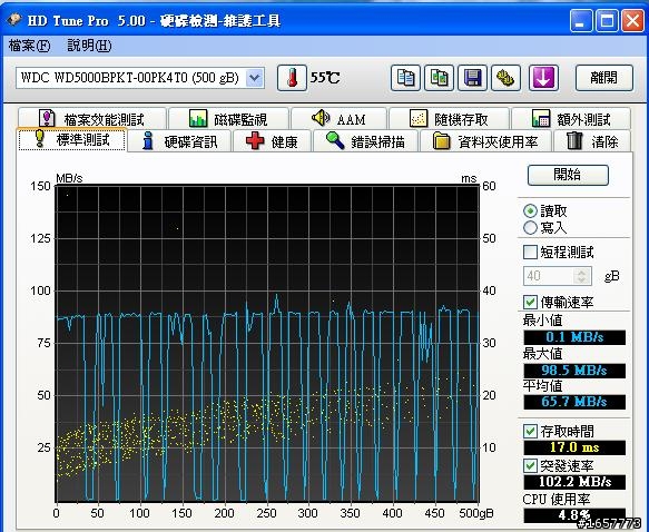 [問題]新買的硬碟跑HD Tune跑出這樣的結果算是有問題嗎?